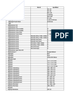 Daftar Barang dan Spesifikasi