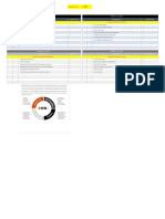 Importance scale for SWOT analysis