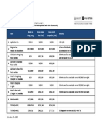 Estimated Costs Attendance