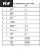 July 2019 - Statewise Rank Status - Consumer Complaints Pending S.No Rank Name Value