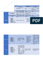 Musculos Flexores y Extensores Del Cuello PDF