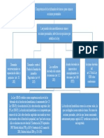 Acciones Personas en La J.I.