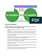 Absorption Definition