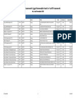 Projects Under Framework Egypt Renewable Feed-In-Tariff Framework