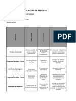 Matriz - Riesgos ANA