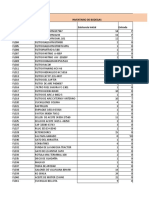 Inventario de Bodega