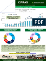 Cifras 853 Importacion Combustibles