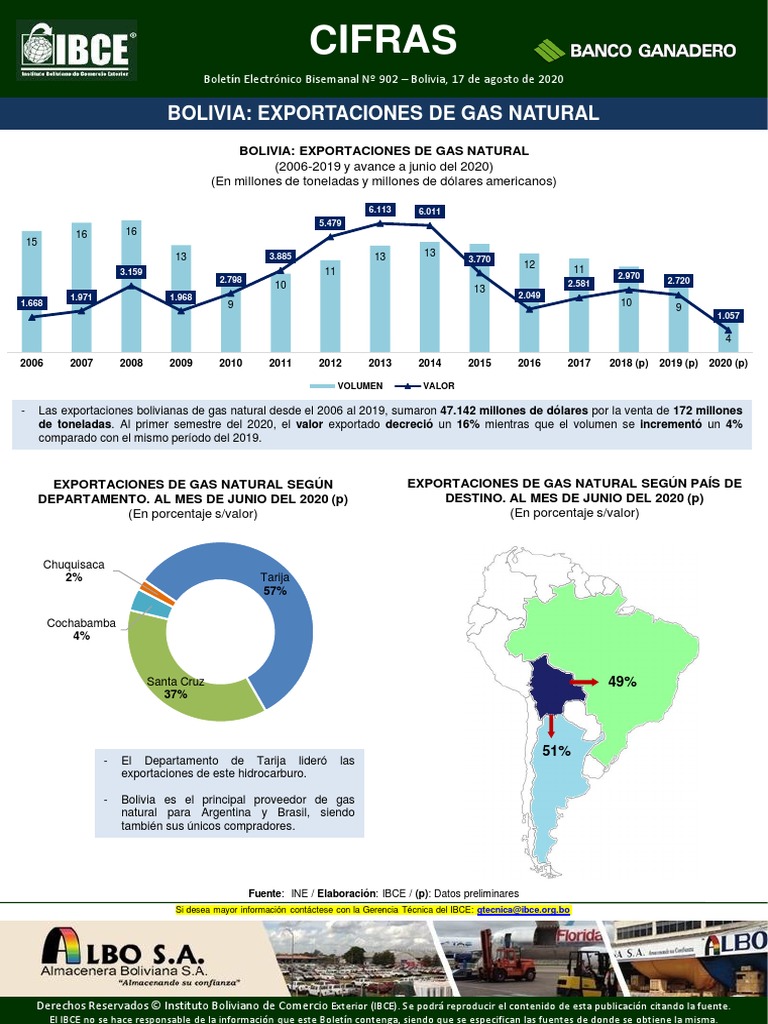 Cifras 902 Bolivia Exportaciones Gas Natural | PDF | Bolivia | Economias