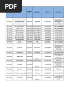 Team Deployment With Money Requisition 25th August 2020