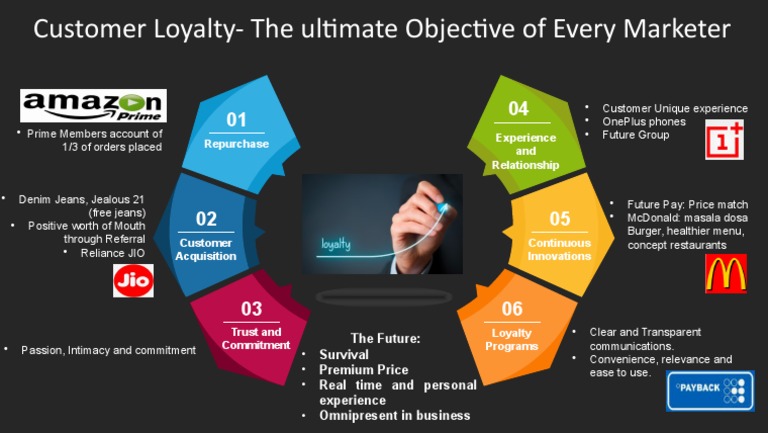 Ultimate Customer Experience Strategies | PDF