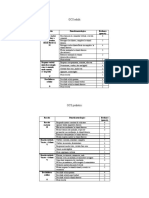 GCS Adulti-Pediatric