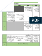 Template Overview Sheet