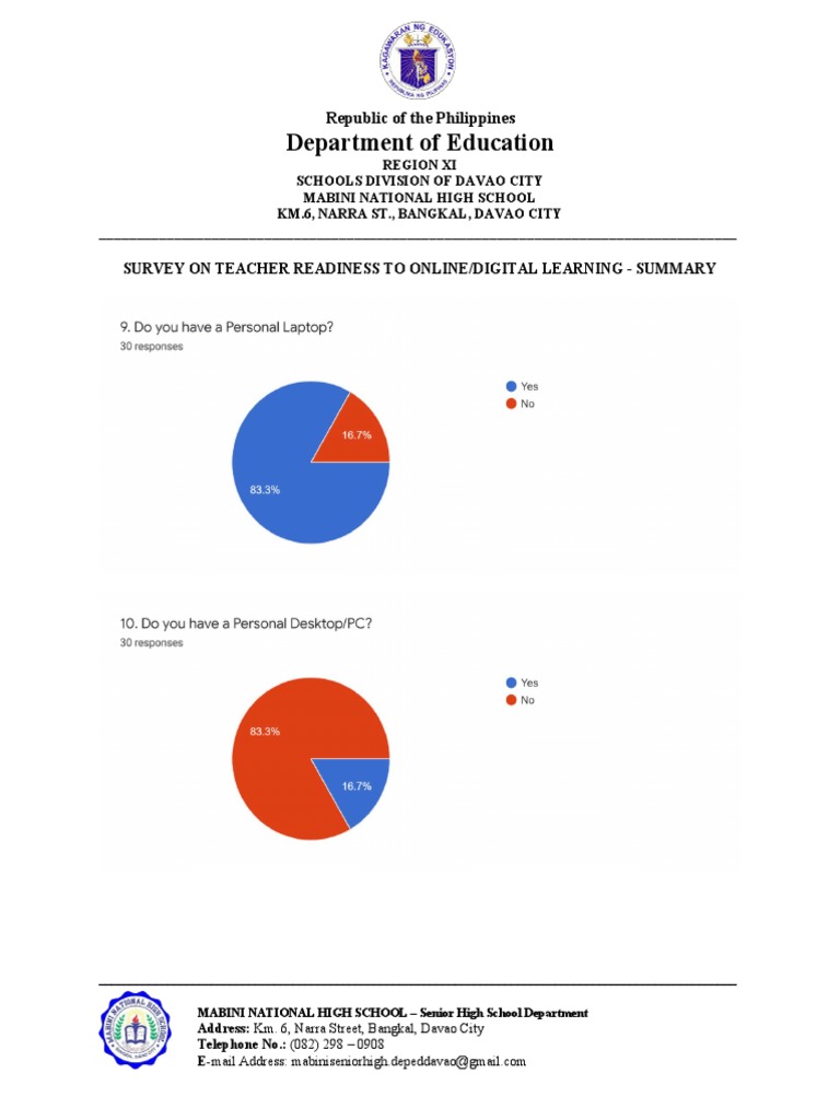 Survey On Teacher Readiness To Online - Digital Learning - Summary ...
