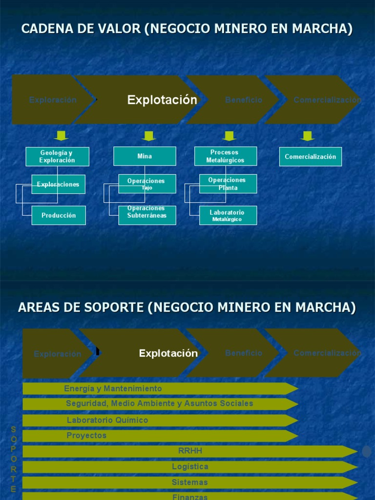 Cadena de Valor en Minería | PDF | Minería de superficie | Minería