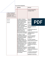 Matriz de Construcción para La Evaluación Diagnóstica