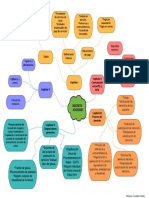 Mapa Conceptual Decreto 4747 - 2007