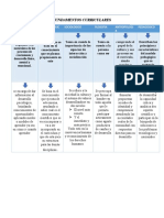 FUNDAMENTOS CURRICULARES. (1)