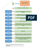 2 Proceso Productivo DROGUERIA