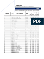 Divulgacao Ensino Medio Municipios 2019