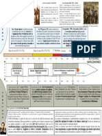 De La Guerre de Sept Ans Aux Guerres Napoléoniennes VERSION COMPLETEE