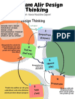 Diagram Alir Design Thinking PDF