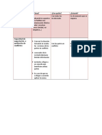 Aspectos Trabajar en Resolucion de Conflictos