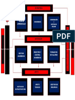 Mapa de Procesos Final