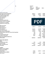MRF Balance Sheet Analysis