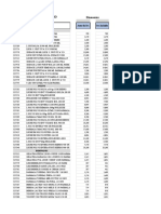 Lista de Precios Ahorramas Melgar