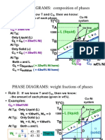 8-2 Phase Diagram