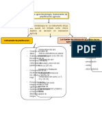 Mapa Conceptual