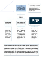 Mapa Conceptual de Articulo