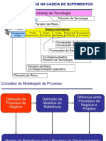 Projeto de Produto