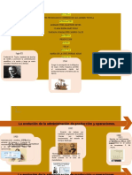 Evolución administración producción 1799-1980