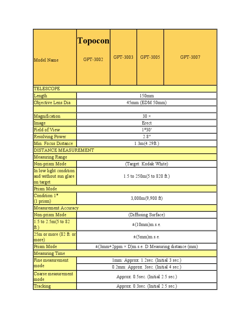 Surveyors' Precision Tool Specs | PDF | Minute And Second Of Arc ...