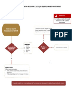 ALGORITMO DE DECISION CASOS QUE REQUIEREN MANEJO HOSPITALARIO.pdf