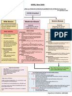 AIIMS COVID Algorithm 1.5-1 PDF