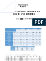 Hari Penetapan Target Upsr Tahun 2020