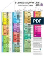 CARTA CRONOSTATRIGRAFICA  INTERNACIONAL.pdf