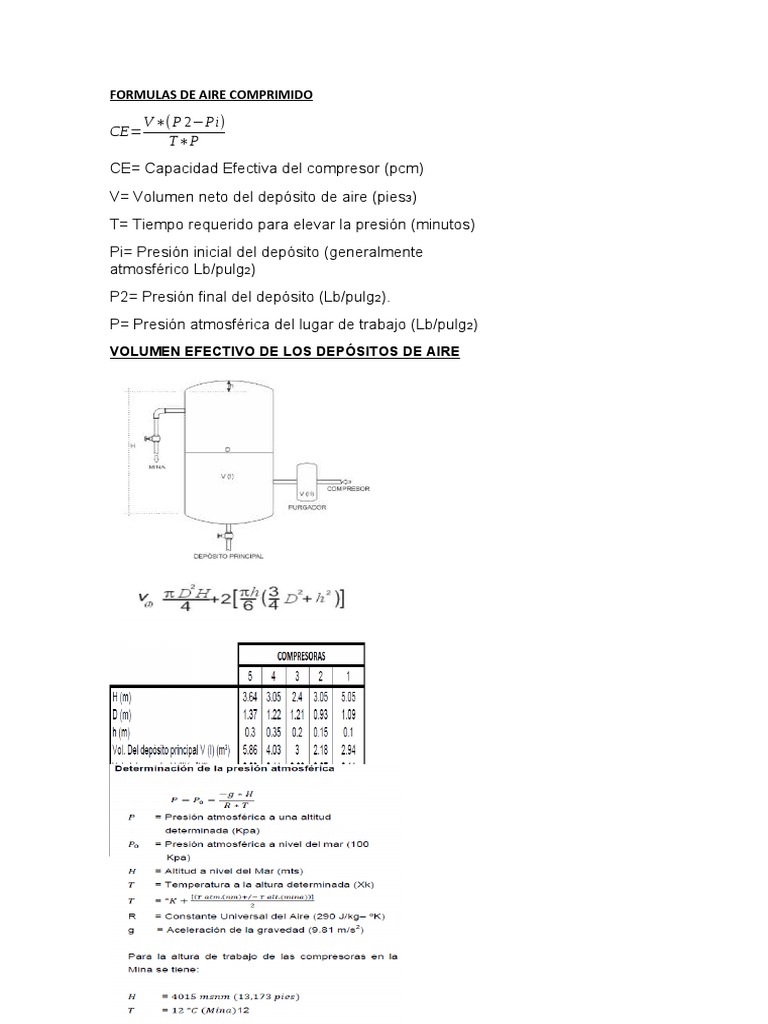 Formulas de Aire Comprimido | PDF