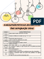 Caracteristicas de La Evolucion Del Lenguaje Oral