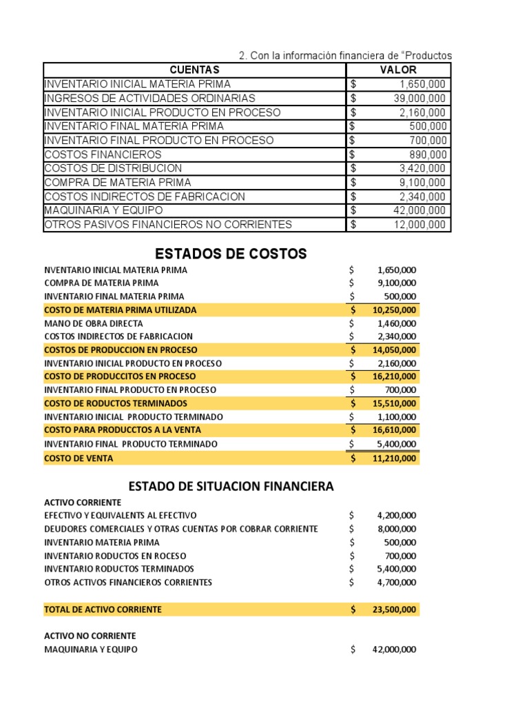 Estados Financieros de Empresas Lácteas y de Velas | PDF | Inventario ...