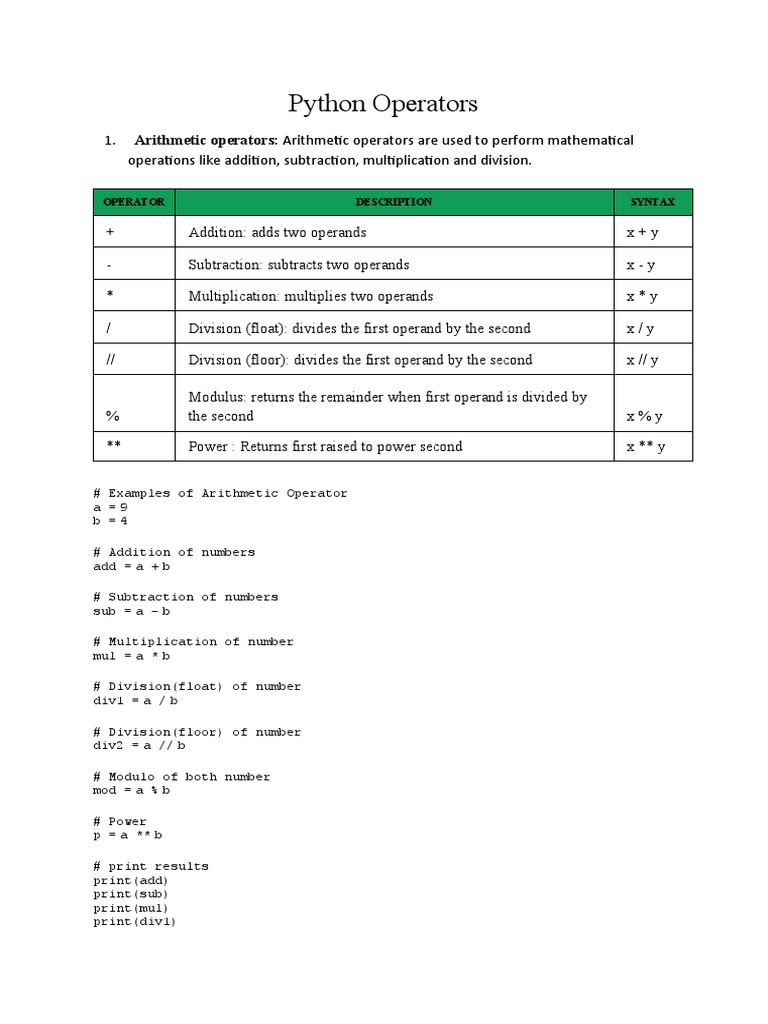 Python Operators: Arithmetic Operators: Arithmetic Operators Are Used ...