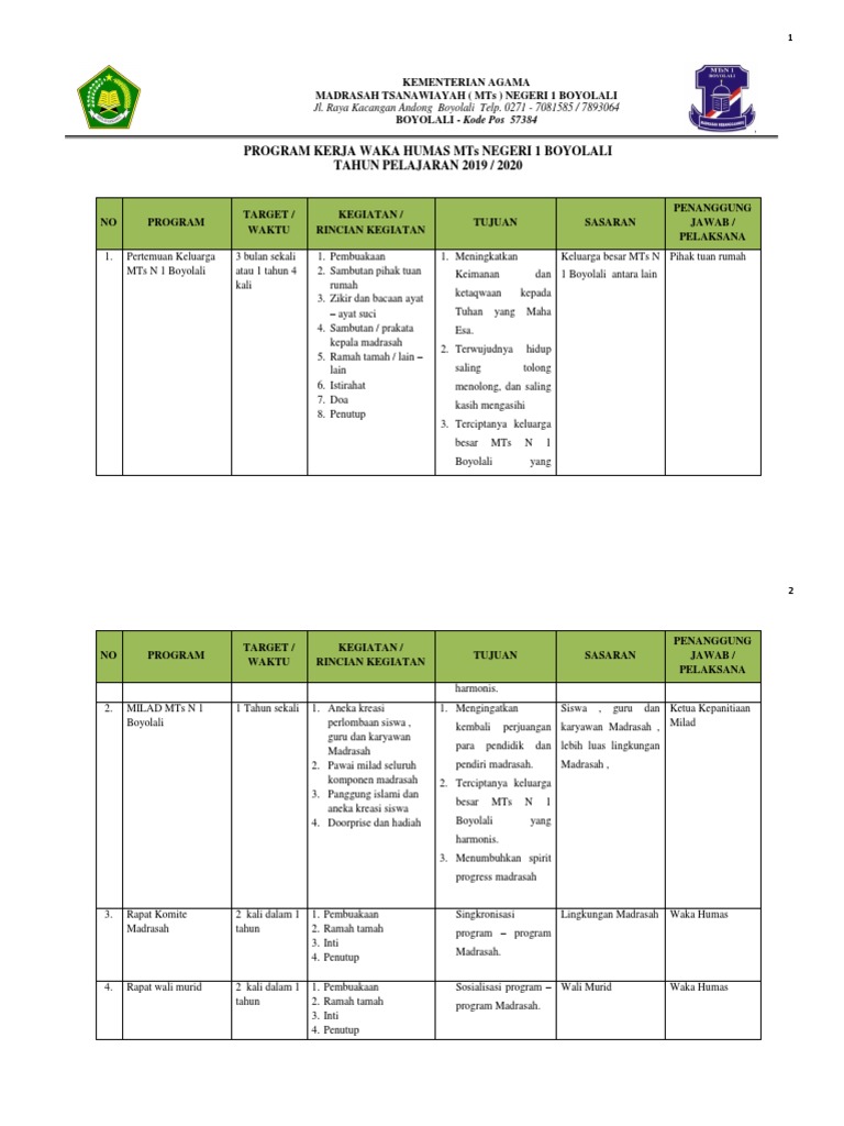 Program Kerja MTs Negeri 1 Boyolali | PDF
