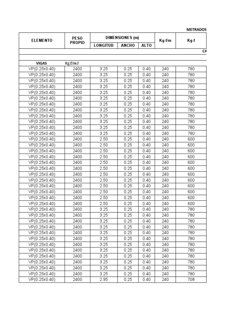 Excel Zucs | PDF