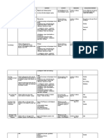 Topic General Objectives Content Activity Resource Evaluation Strategy