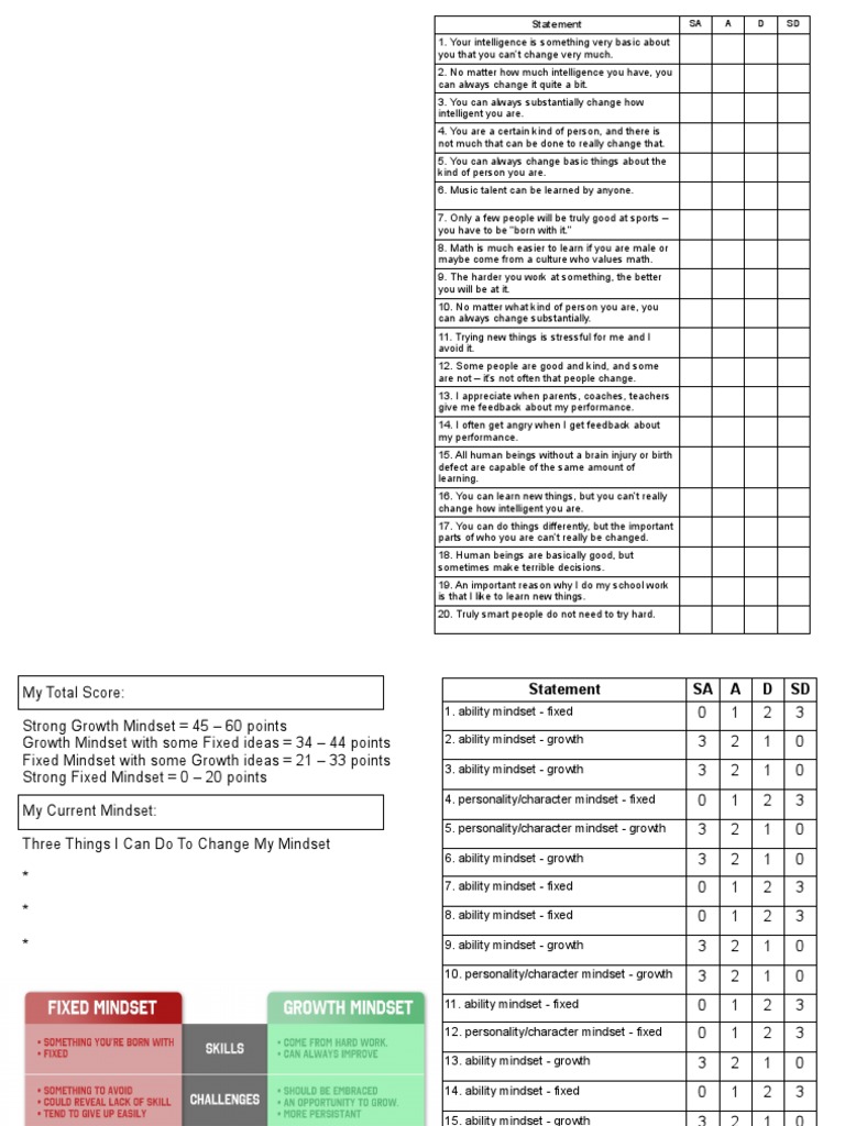Growth Mindset Assessment Quiz | PDF | Mindset | Behavioural Sciences