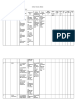 Format Rencana Produk Edit DKV