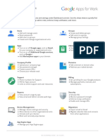 Admin Console Dashboard Cheatsheet PDF