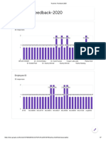 Teachers Feedback-2020-Analysis